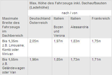 DB Abmessungen.jpg