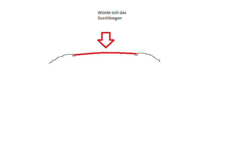 So würde ich es am liebsten ausprobieren!!