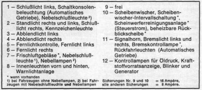 1978-08-manual-page-58-sicherungen.jpg