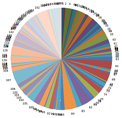 kalender2012-verteilung20111007.png