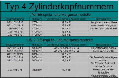 Zylinderkopf Ersatzteilnummern