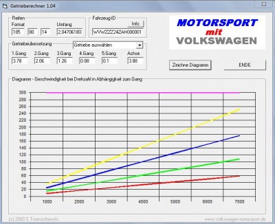 CP mit 3,88er Achse