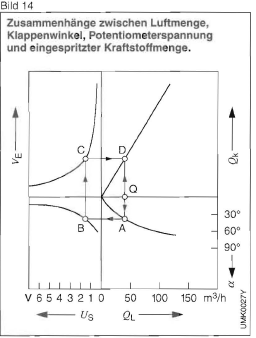 Bosch LMM Grafik