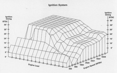 T3_Verstellkurve.JPG (69.12 KiB) 2907 mal betrachtet T3 Digifant Kennfeld