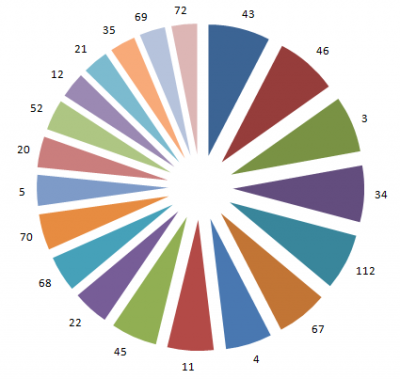2012-11-02-top-twenty.png