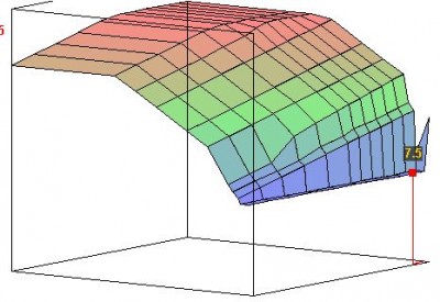 Zündung.JPG (39.21 KiB) 4666 mal betrachtet 3d Kennfeld
