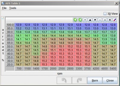 afr.JPG (68.85 KiB) 3049 mal betrachtet AFR Tabelle