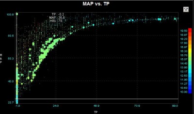 Map_vs_TP.JPG (57.47 KiB) 3049 mal betrachtet MAP vs. TP