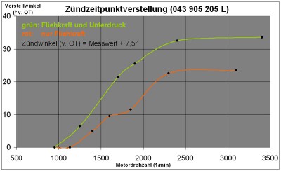 ZZP-Verstellkurve.jpg