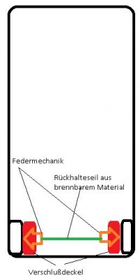 Brandautomatik.JPG