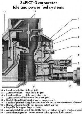 34PICT-3IdleAndPowerFuelSchematicGerman.jpg