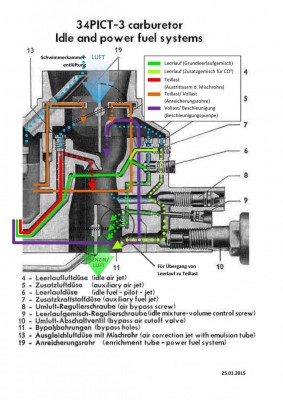 Vergaser_Aufbau + Funktion.JPG