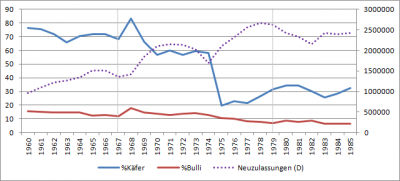 zulassungen.png