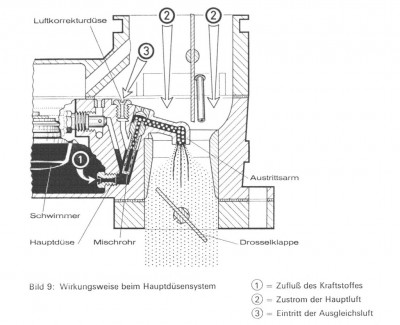 20150725_Hauptgemischaufbereitung.jpg