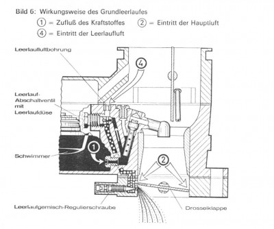 20150725_Leerlaufsystem.jpg (127.43 KiB) 4575 mal betrachtet 20150725_Leerlaufsystem.jpg