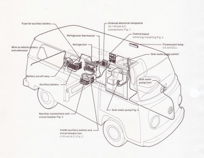 So war das USA Modell - Im Kanada Modell fehlt das Controlboard