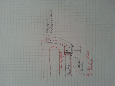 Kleine Skizze zur Problemstelle