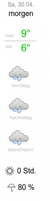 Wetter.png