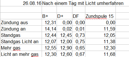 2016-08-26 20_58_14-Strommessung.ods - OpenOffice Calc.png