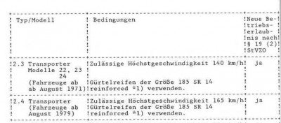 Höchstgeschwindigkeit.JPG