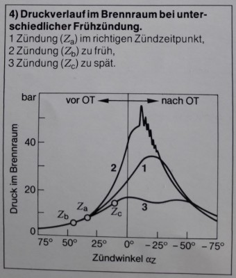 Zündung.JPG