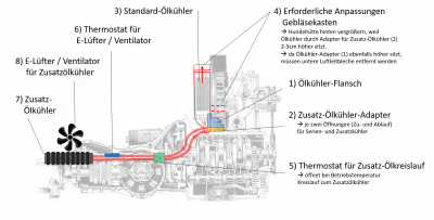 Montageplan Zusatzölkühler.png