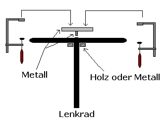 Lenker Demontage