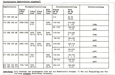Y_Verstellwerte Zündverteiler.jpg