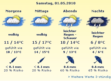 wetter0105.jpg