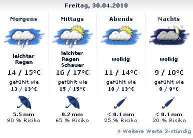 wetter3004.jpg