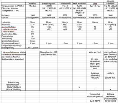 34PICT-3 Tabelle.png