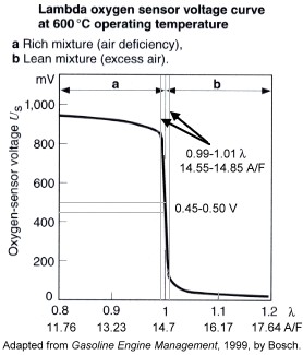 o2sensor-output.jpg