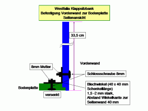 Frontplatte auf Boden