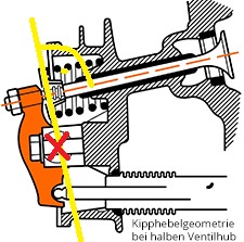 CSP-Techtip.jpg