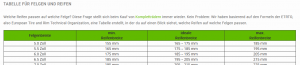 Tabelle_Felgen_Reifen.png