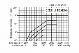 Y_034_Verteiler.jpg
