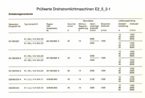 Y_Prüfwerte Drehstromlima E2_5_2-1.jpg