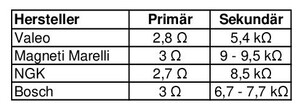 Y_Widerstandswerte_Zündspulen.jpg