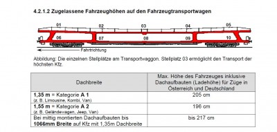 fahrzeughöhe.JPG