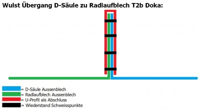 Bördel D-Säule zu Radlaufblech.JPG