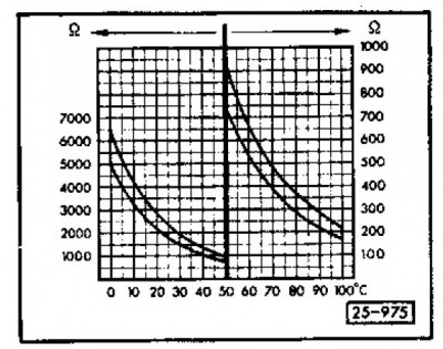 Temperaturkennlinie.JPG