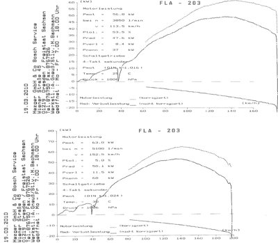 leistungsdiagramme 1776ccm.jpg